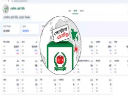 প্রবাসী নিবন্ধন ছাড়াল দুই লাখ ২৪ হাজার